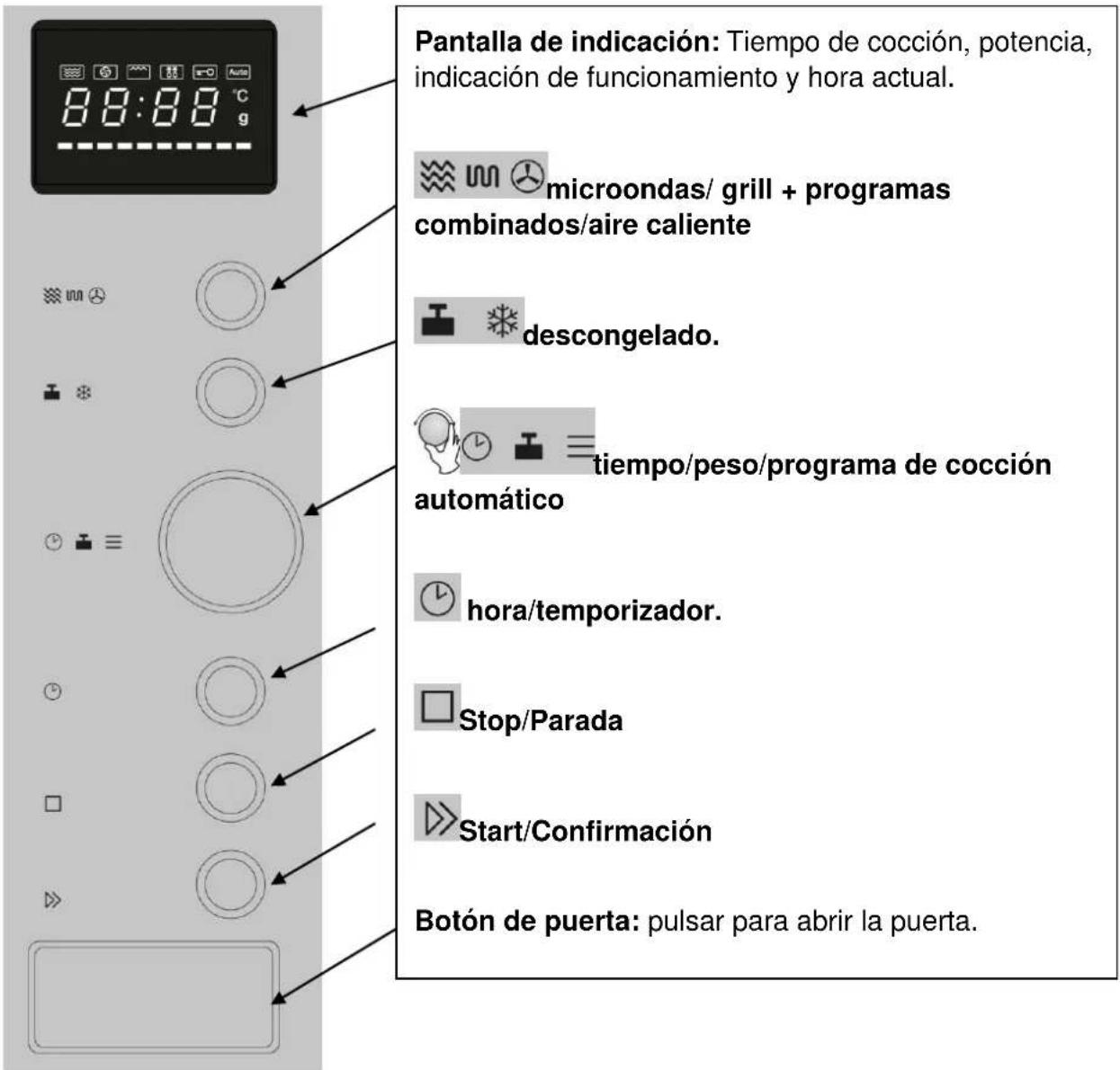CASO EMCG 32 - Panel de control y pantalla - 1