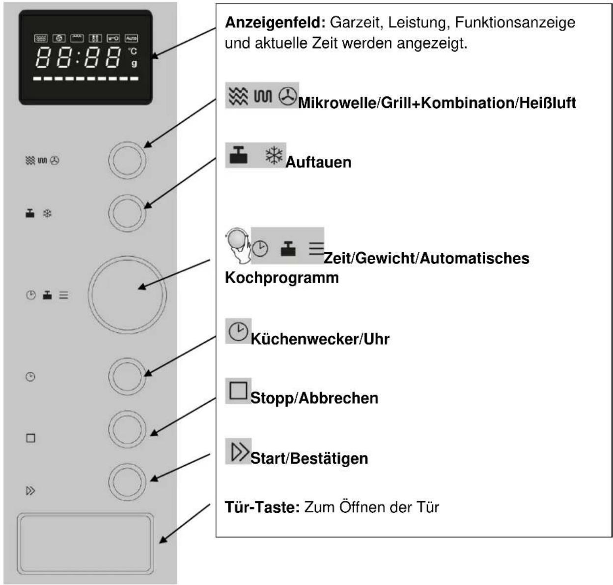 CASO EMCG 32 - Bedienelemente und Anzeige - 1