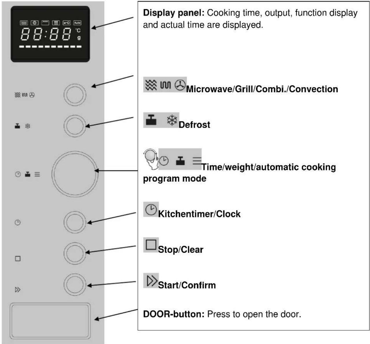 CASO EMCG 32 - Operating elements and displays - 1