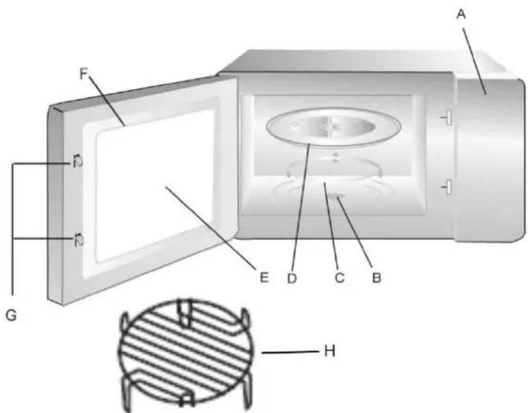 CASO EMCG 32 - Panorámica del aparato - 1