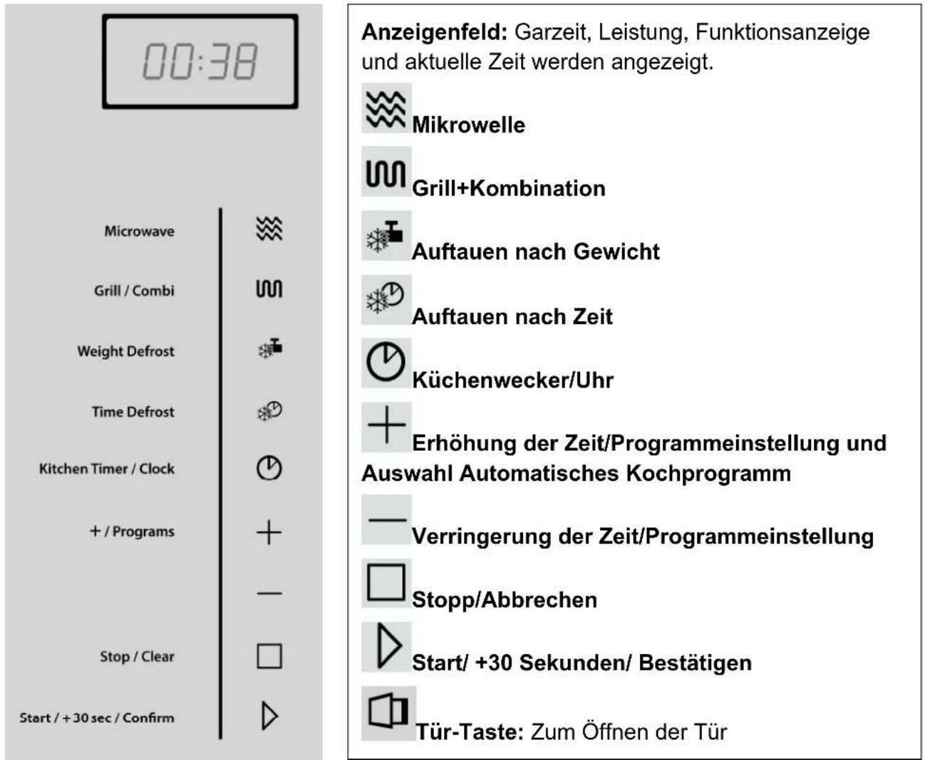 CASO EMGS 25 - Bedienelemente und Anzeige - 1