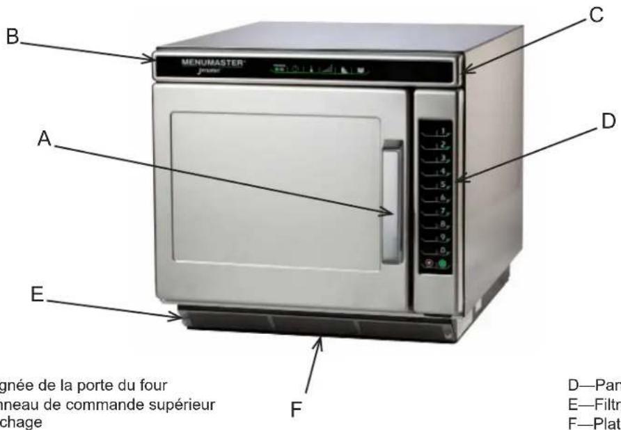 ACP JET519V2 - Affichage et caractéristiques - 1