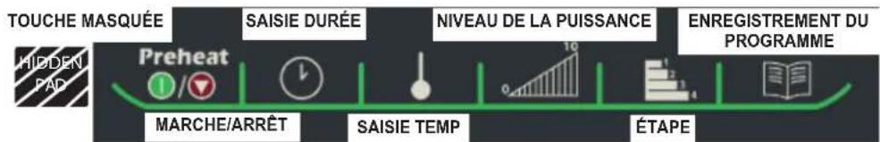 ACP JET519V2 - Cuisson au micro-ondes avec cuisson manuelle - 4