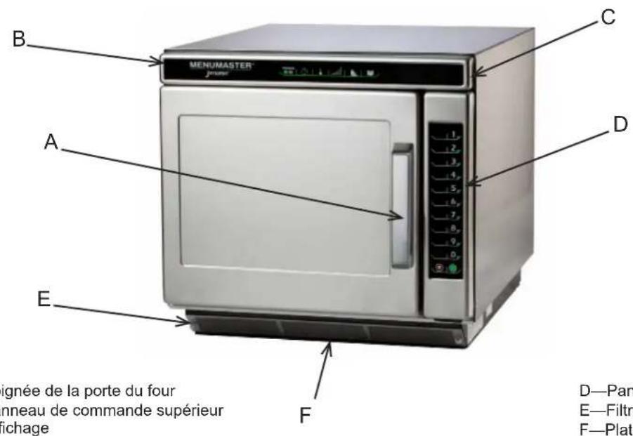 ACP JET514 - Affichage et caractéristiques - 1