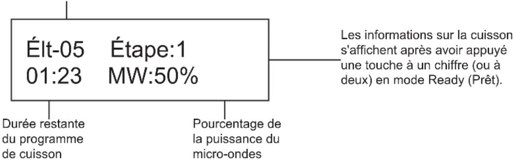 Élt-05 Étape:1 01:23 MW:50% Durée restante du programme de cuisson Pourcentage de la puissance du micro-ondes Les informations sur la cuisson s'affichent après avoir appuyé une touche à un chiffre (ou à deux) en mode Ready (Prêt).