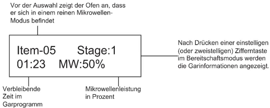Vor der Auswahl zeigt der Ofen an, dass er sich in einem reinen Mikrowellen- Modus befindet Item-05 Stage:1 01:23 MW:50% Verbleibende Zeit im Garprogramm Mikrowellenleistung in Prozent Nach Drücken einer einstelligen (oder zweistelligen) Zifferntaste im Bereitschaftsmodus werden die Garinformationen angezeigt.