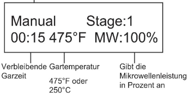 Manual Stage:1 00:15 475°F MW:100% Verbleibende Garzeit Gartemperatur 475°F oder 250°C Gibt die Mikrowellenleistung in Prozent an
