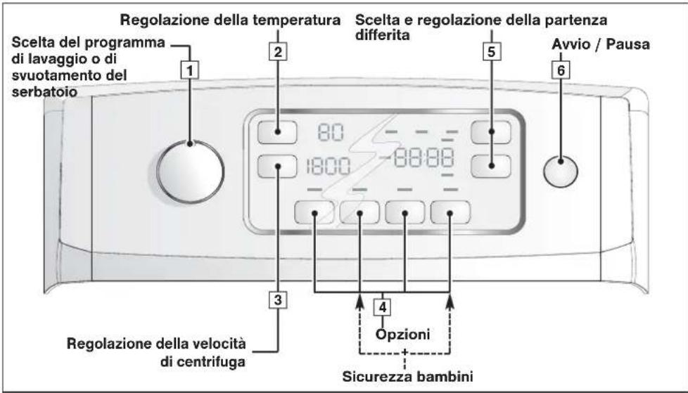 FAGOR FET6412WS - • DESCRIZIONE DEL QUADRO DI COMANDO - 1