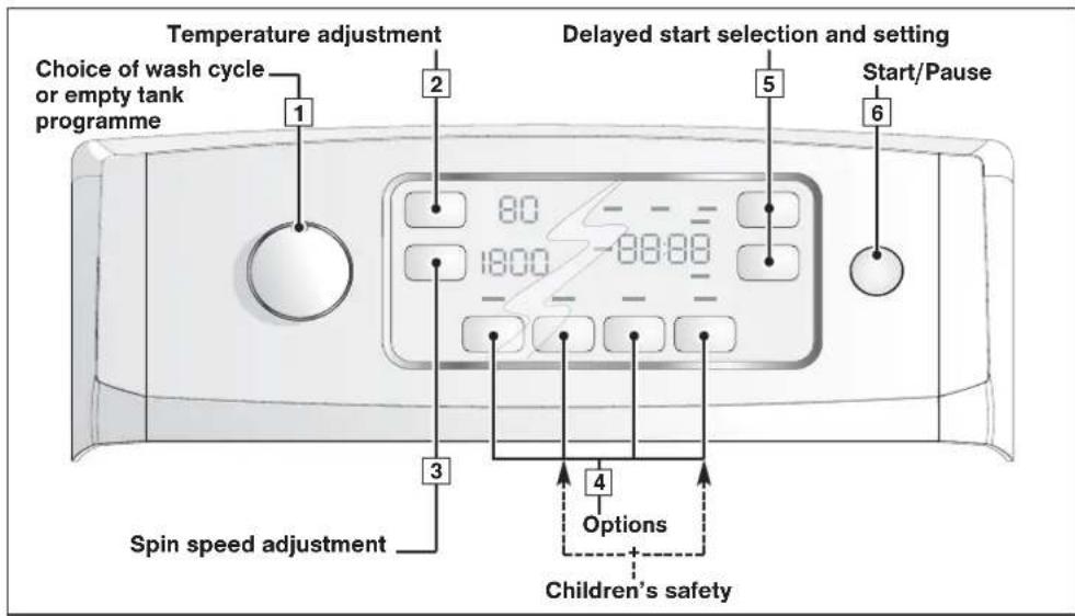 FAGOR FET6412WS - • DESCRIPTION OF THE CONTROL PANEL - 1