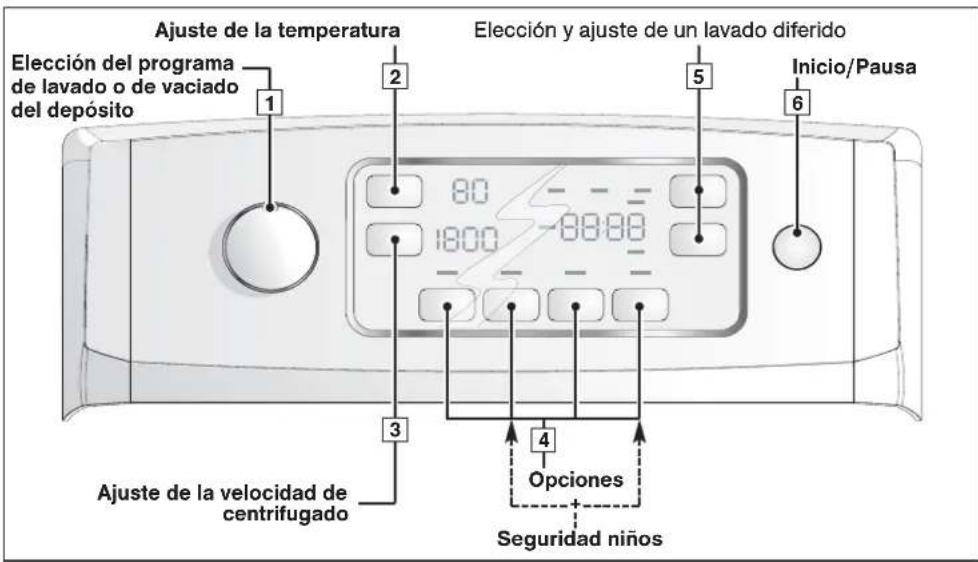 FAGOR FET6412WS - • DESCRIPCIÓN DE LA TABLA DE MANDOS - 1