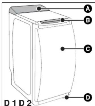 FAGOR FET6412WS - • PROTECTION DE L'ENVIRONNEMENT - 2
