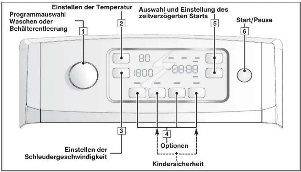 FAGOR FET6412WS - • BESCHREIBUNG DER BEDIENUNGSTAFEL - 1
