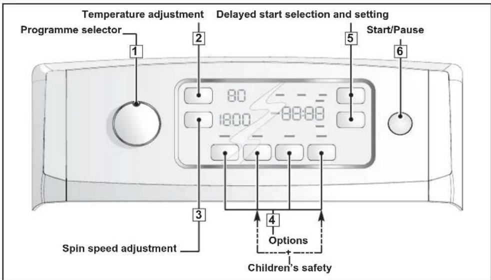 FAGOR FET6412D - DESCRIPTION OF THE CONTROL PANEL - 1