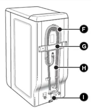 FAGOR FET6412D - DESCRIPTION DE VOTRE APPAREIL - 2