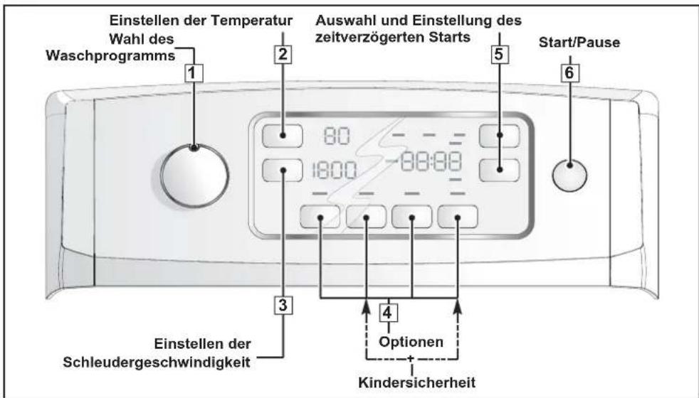 FAGOR FET6412D - BESCHREIBUNG DER BEDIENUNGSTAFEL - 1