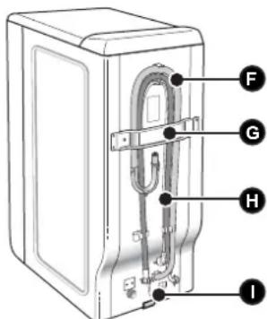 FAGOR FET6412D - DESCRIPTION OF YOUR MACHINE - 2