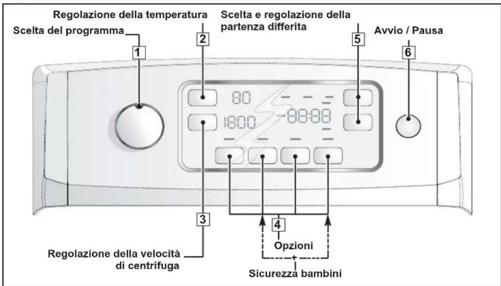 FAGOR FET6412D - - DESCrizIONE DEL QUADRO DI COMANDO - 1