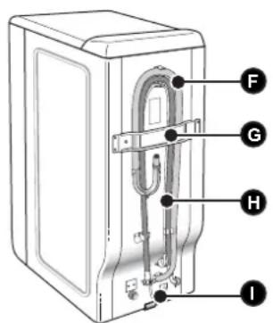 FAGOR FET6412D - - GERÄTEBESCHREIBUNG - 2