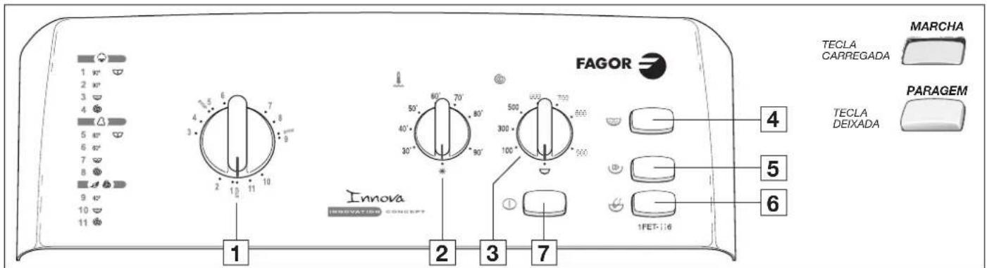 FAGOR 1FET116 - b - Escorrimento - 1