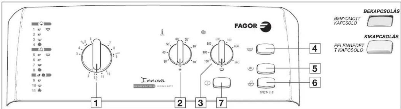 FAGOR 1FET116 - b - Csepegtetés - 1