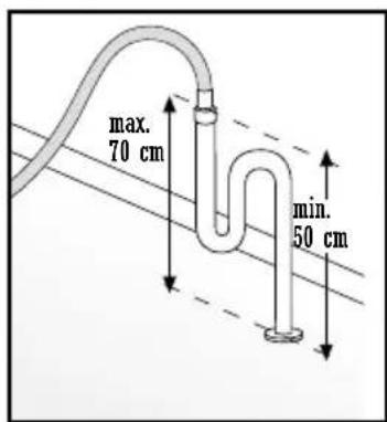 FAGOR 1F2611P - CONNECTION TO THE WATER MAINSLEVELATION - 4