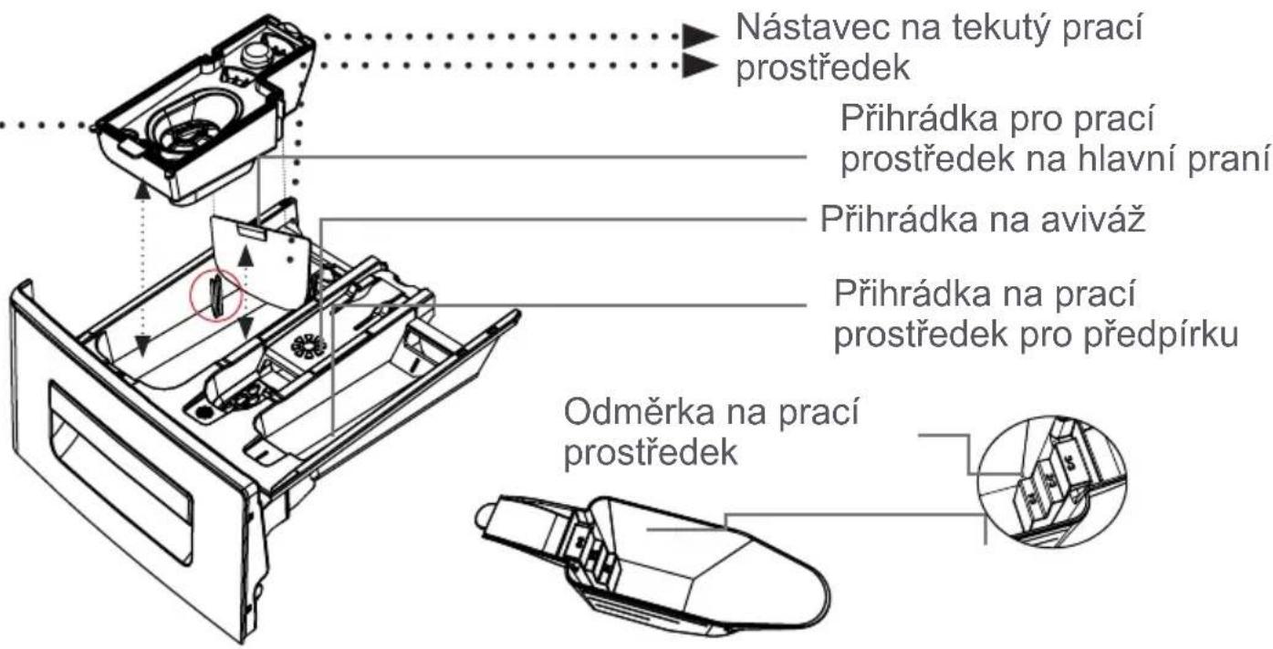 FAGOR FE7212B - Kapitula 4 - Instrukce k ovladacimu panelu (zásuvka na prací prostředky) - 2