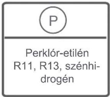 FAGOR FE7212B - FEJEZET: MOSÁS ELOTTI TEENDÖK (A MOSNIVALÓ SZÉTVÁLOGATÁSA) - 14