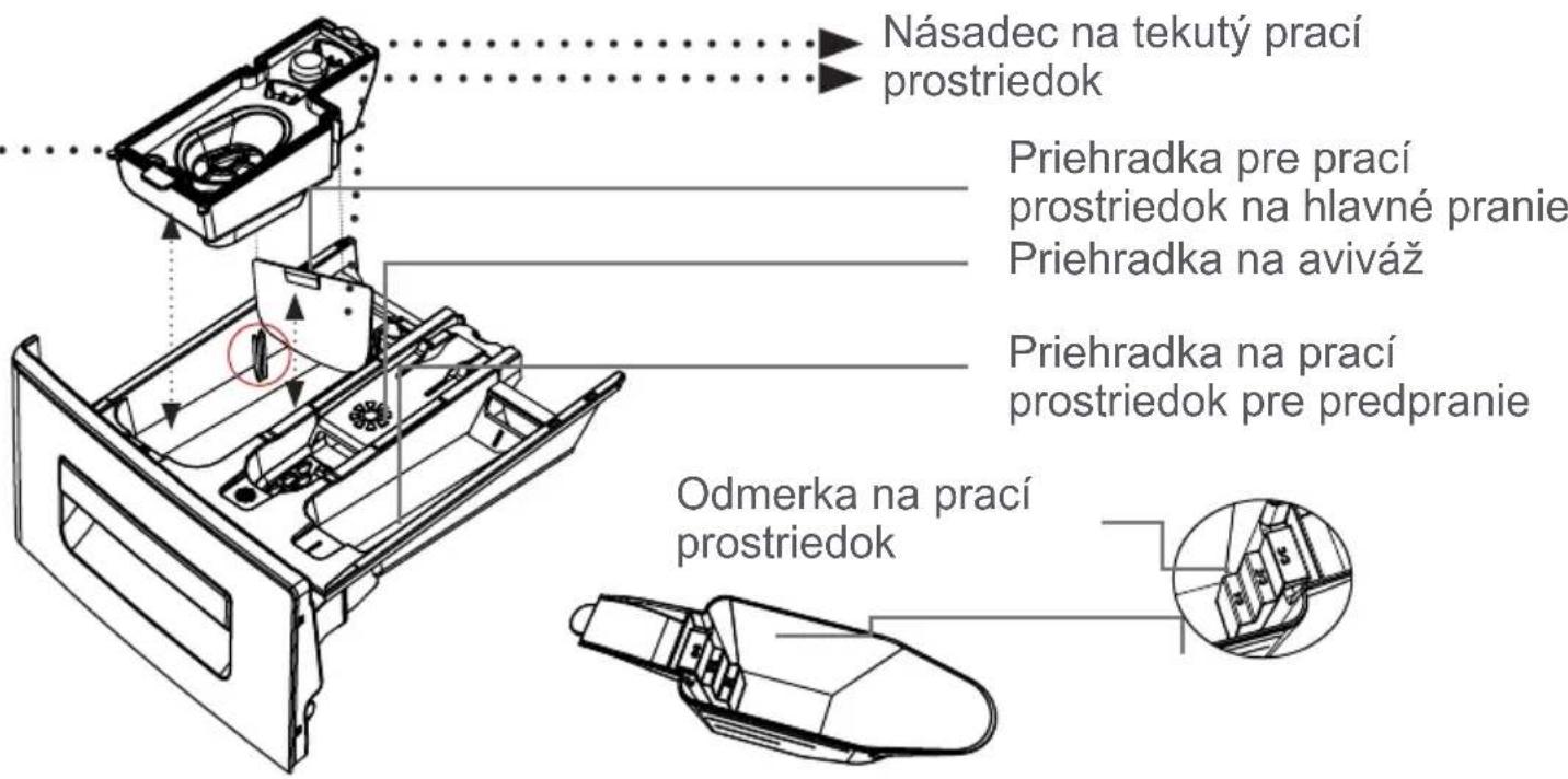 FAGOR FE7212B - Kapitula 4 - Inštrukcie k ovladaciemu panelu (zásuvka na pracie prostriedky) - 2