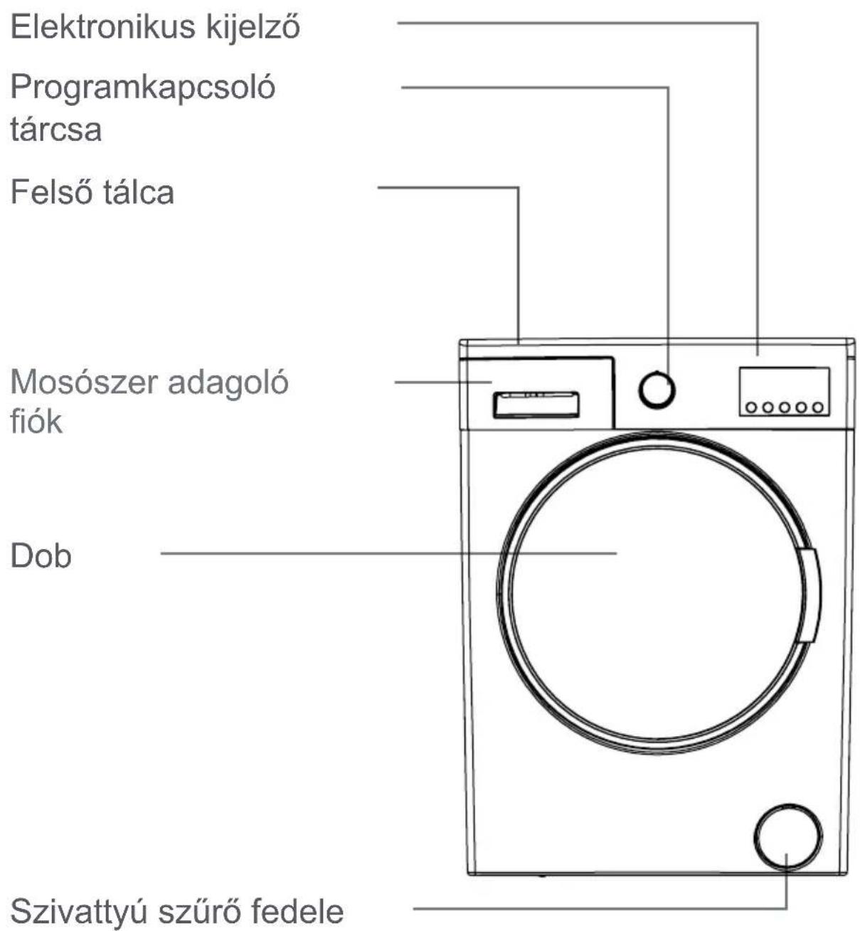 FAGOR FE7212B - FEJEZET: A KÉSZÜLEK ÁTTEKINTÉSE ÁLTALÁNOS MEGJELENÉS - 1