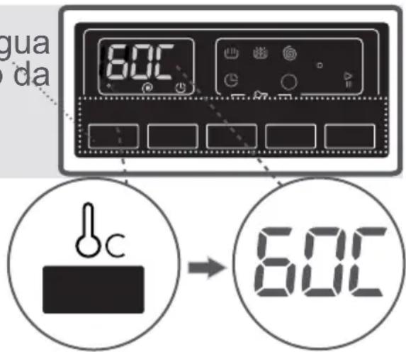 FAGOR FE7212B - 1- Selecção da temperatura - 1