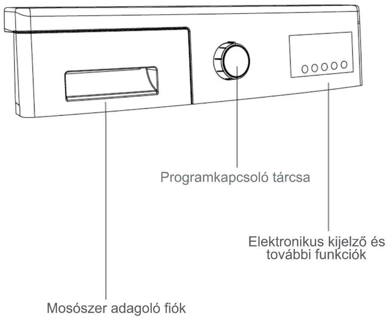 FAGOR FE7212B - FEJEZET: A KEZELÖPANEL LEÍRÁSA - 1