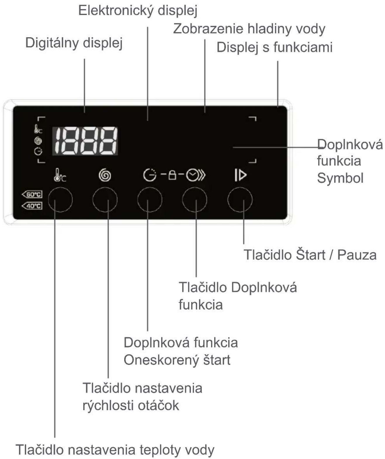 FAGOR FE7212B - Kapitula 4 - Instrukcie k ovladaciemu panelu (ELEKTRONICKY DISPLEJ) - 1