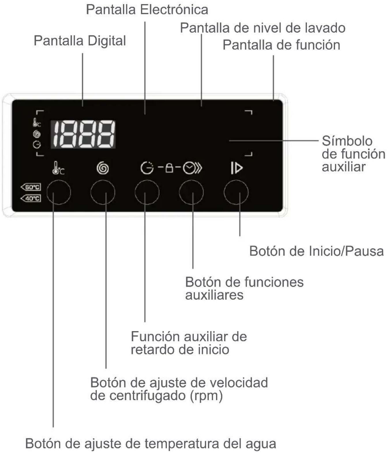 FAGOR FE7212B - Compartimiento para suavizante, almidón, detergente: - 6