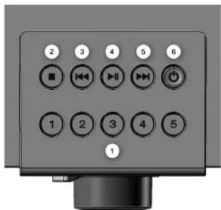TERRATEC Noxon iRadio 300 - Overview - 2