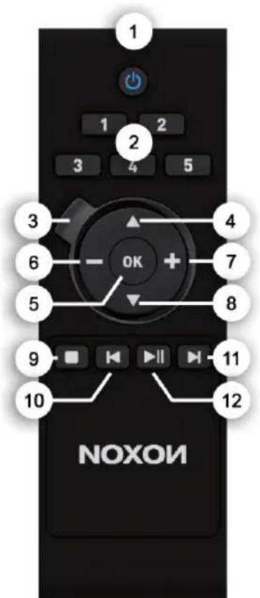 TERRATEC Noxon iRadio 300 - The remote control - 1
