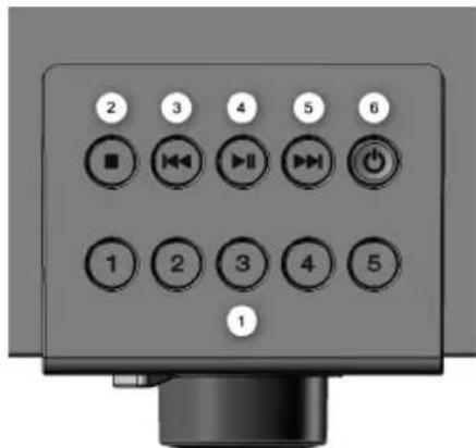 TERRATEC Noxon iRadio 300 - Überblick - 2