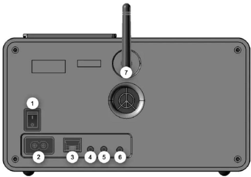 TERRATEC Noxon iRadio 300 - NOXON - 1