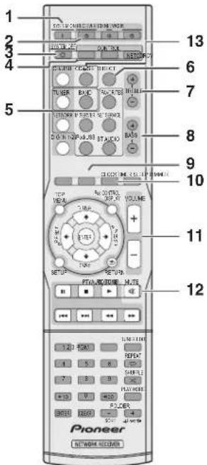 PIONEER XNP02DAB - Touches d'utilisation générale - 1
