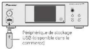 PIONEER XNP02DAB - Connectez votre périphérique USB à la prise USB située sur le panneau avant de l'appareil. - 1