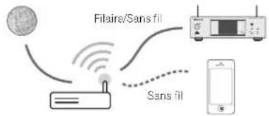 PIONEER XNP02DAB - Utilisation de ControlApp de Pioneer - 1
