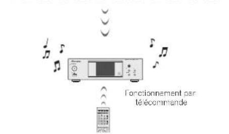 PIONEER XNP02DAB - Lecture de musique à partir d'un périphérique sans fil Bluetooth® (Lecteur réseau audiophile : N-P01) - 2