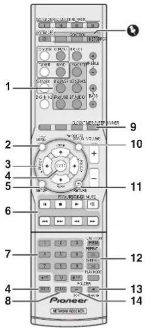 PIONEER XNP02DAB - Important - 1