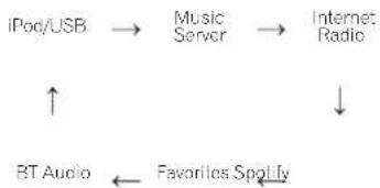 PIONEER XNP02DAB - Fonction d'entrée - 1