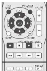 PIONEER XNP02DAB - Pour écouter la radio DAB (XN-P02DAB uniquement) - 3