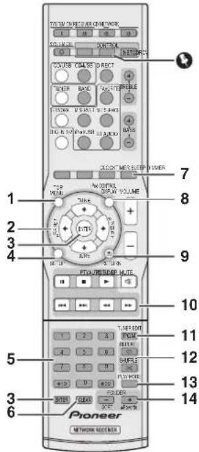 PIONEER XNP02DAB - Important - 1