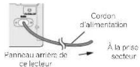 PIONEER XNP02DAB - Branchement - 1