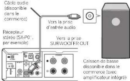PIONEER XNP02DAB - Utilisation d'un autre woofer auxiliaire - 1