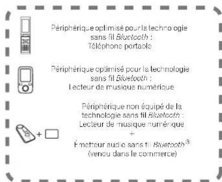 PIONEER XNP02DAB - Lecture de musique à partir d'un périphérique sans fil Bluetooth® (Lecteur réseau audiophile : N-P01) - 1