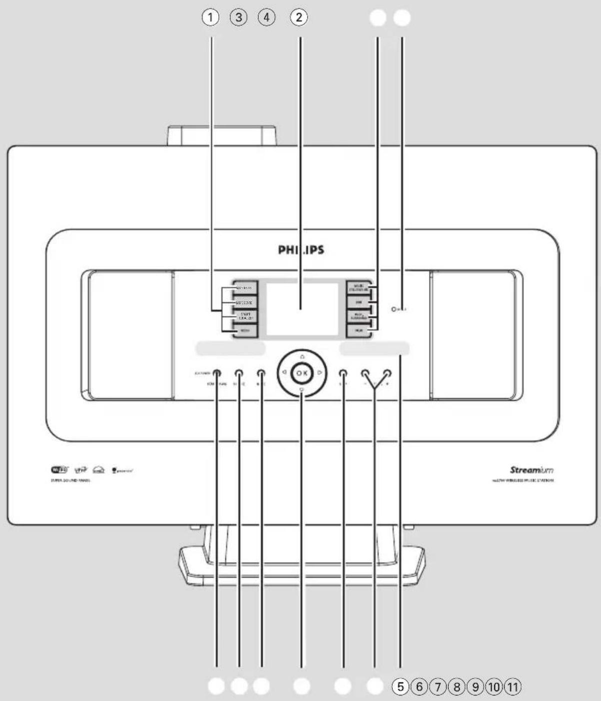 PHILIPS WAC700 - Norge - 2