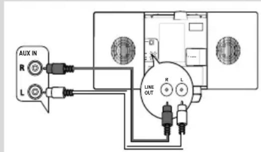 PHILIPS WAC700 - Ⓐ Connexion d'Antenne - 6
